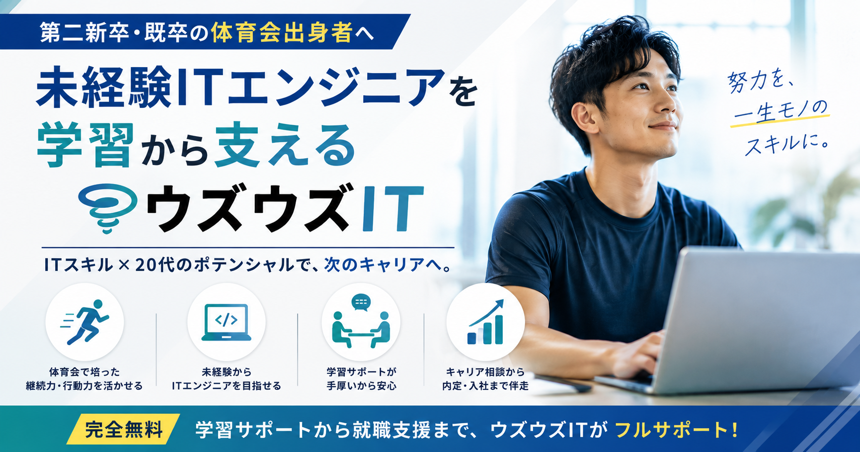 第二新卒・既卒の体育会出身者向けにウズウズITの特徴を解説する記事のアイキャッチ